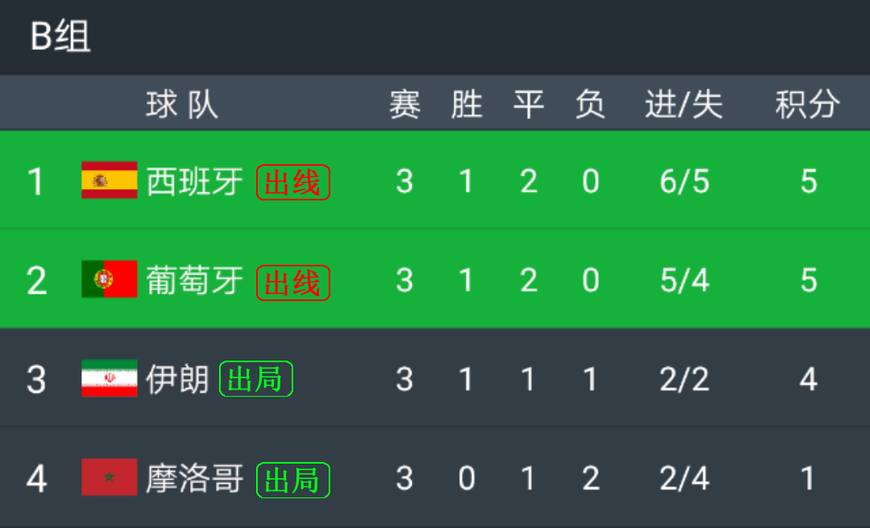  雷恩球探系统改革，重点挖掘非洲及亚洲市场  